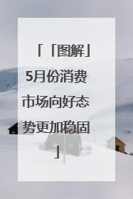 「图解」5月份消费市场向好态势更加稳固