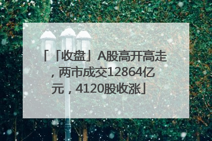 「收盘」A股高开高走，两市成交12864亿元，4120股收涨