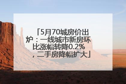 5月70城房价出炉：一线城市新房环比涨幅转降0.2%，二手房降幅扩大